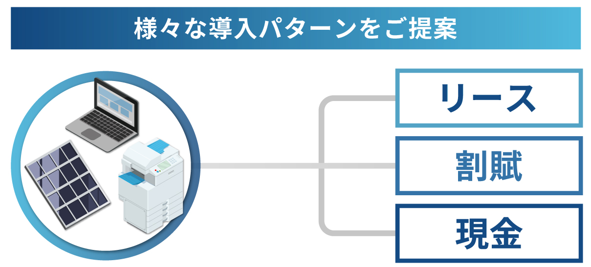 導入プランの図